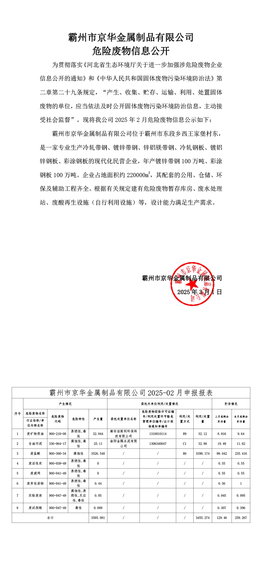 25年2月危險(xiǎn)廢物信息公開-霸州市京華金屬制品有限公司